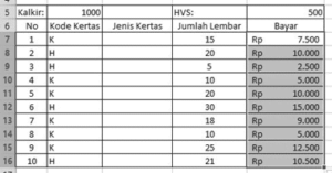 Cara Menampilkan Simbol Mata Uang di Excel