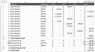 Hasil pembuatan subtotal