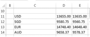 Hasil mengimport kurs mata uang
